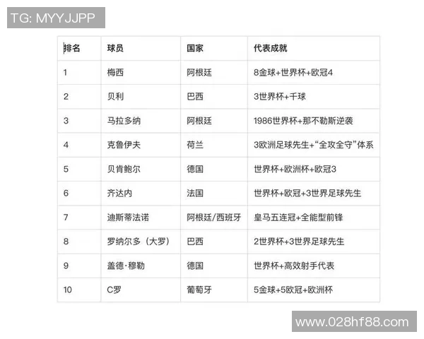 2019年离世的足球明星们回顾与影响力分析 2019年离世的足球明星们回顾与影响力分析