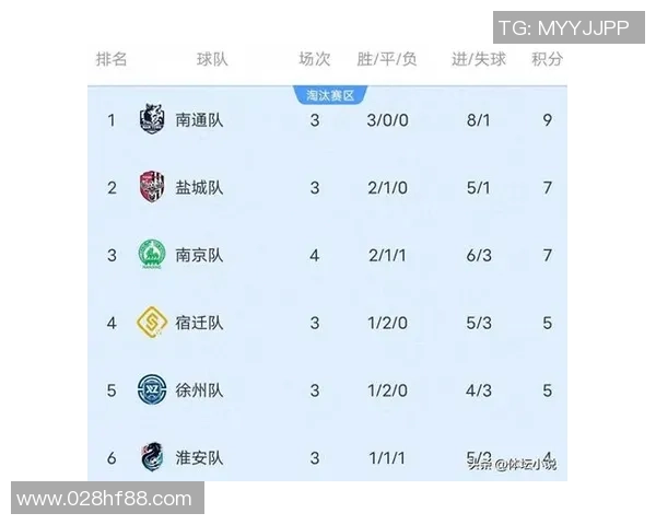 南京足球队在钻石联赛积分榜上以51分稳居第一位置展现强劲实力 南京足球队在钻石联赛积分榜上以51分稳居第一位置展现强劲实力