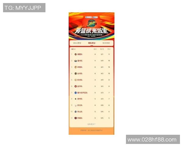 杭州羽毛球队在钻石联赛积分榜上以54分稳居第一名展现强劲实力 杭州羽毛球队在钻石联赛积分榜上以54分稳居第一名展现强劲实力