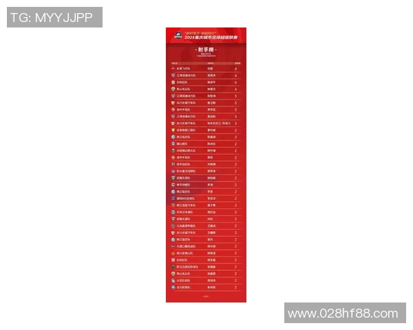 重庆足球队在全国耐力排行榜中荣登第五名展现出强大实力与拼搏精神 重庆足球队在全国耐力排行榜中荣登第五名展现出强大实力与拼搏精神