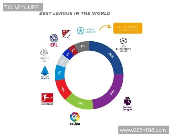 西安足球队实力崛起荣登全国足球力量排行榜第十位